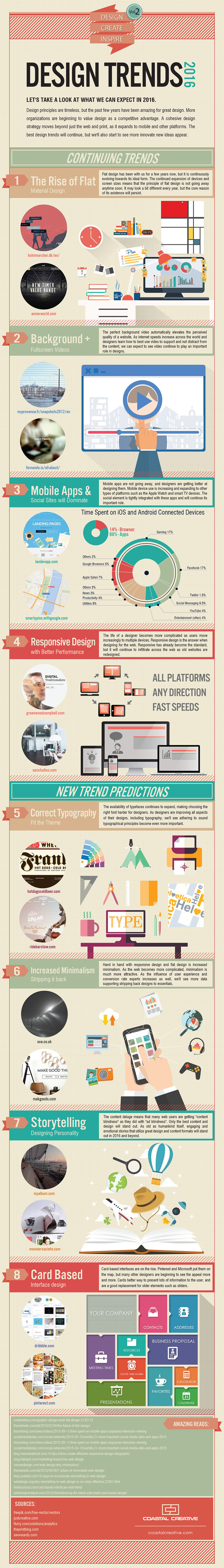 Design trends to watch infographic
