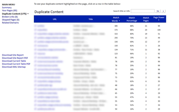 7 δωρεάν εργαλεία SEO που θα κάνουν τη δουλειά σας πιο αποτελεσματική! Duplicate_content_1.png?t=1504258164068&width=608&name=duplicate_content_1
