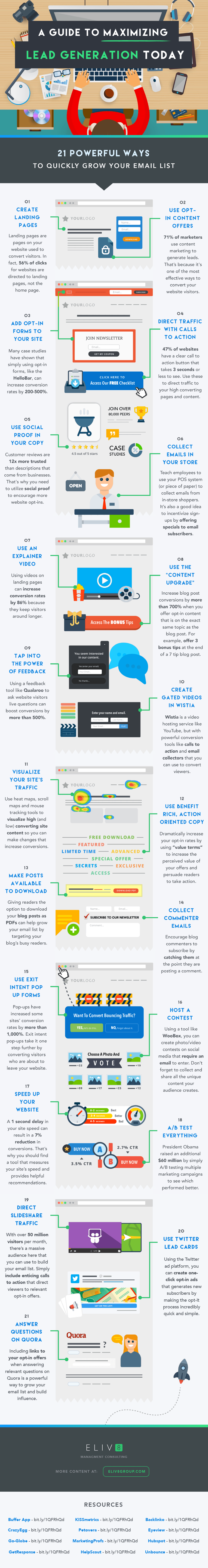 Infographic email marketing