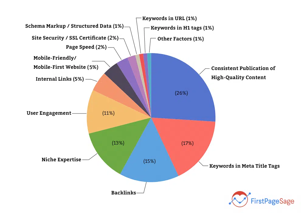 2022-google-algorithm-ranking-factors-2.png