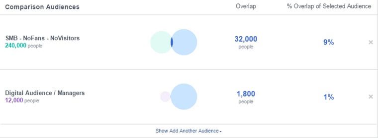 Facebook Audience Overlap - Βήμα 2 - Αφαίρεση κοινού