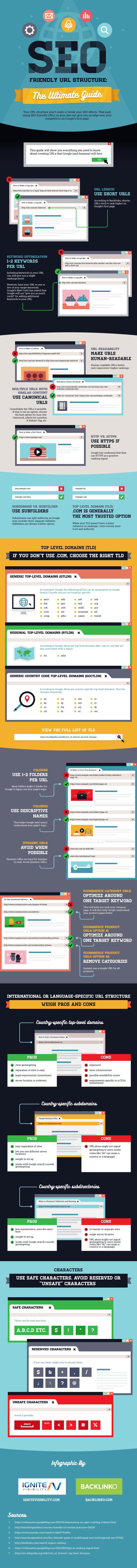 SEO URL-Structure infographic