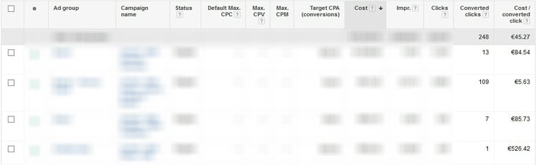 google adwords ad group opportunities