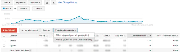 google adwords opportunities location level
