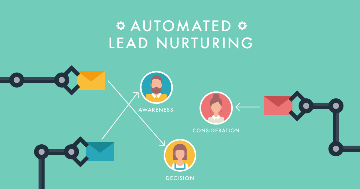 Πώς το marketing automation ενισχύει το lead nurturing