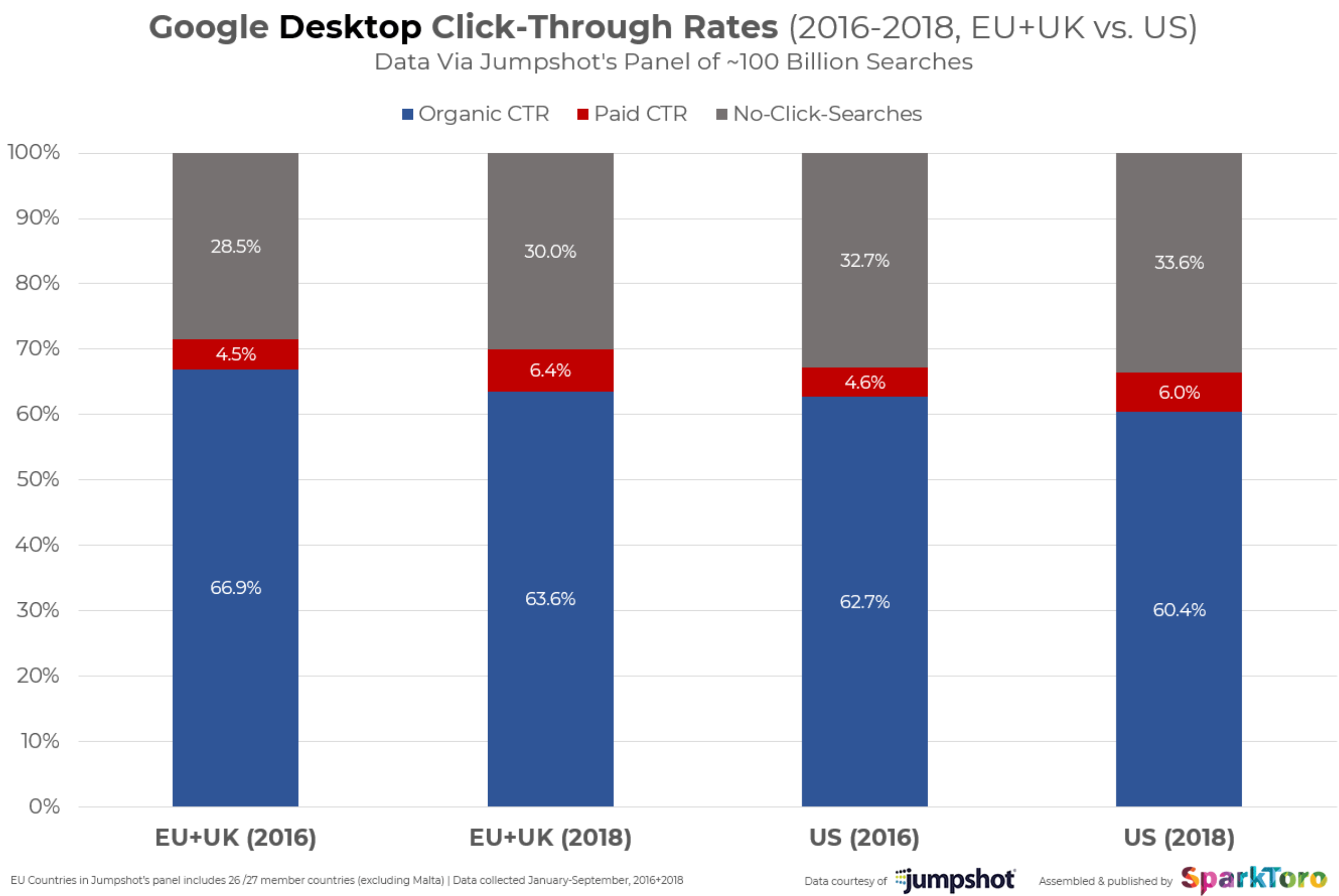 Google desktop click-through rates