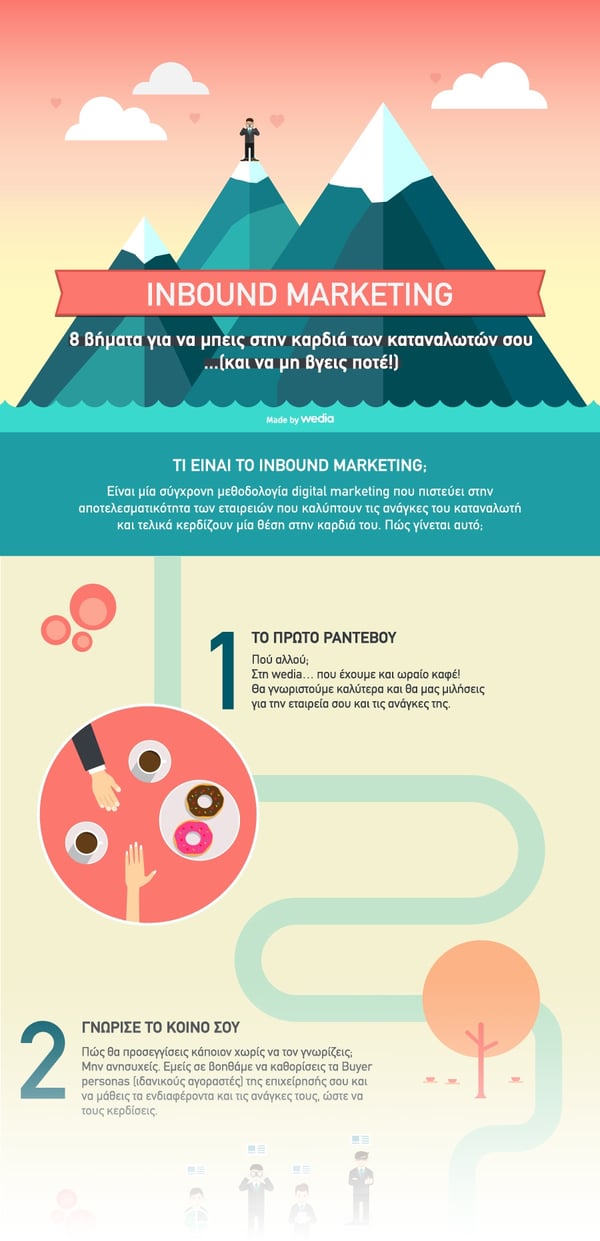 wedia Infographic Inbound Marketing