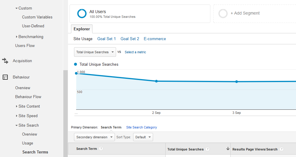 Google Analytics search terms