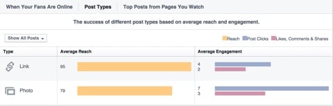 facebook marketing insights post types