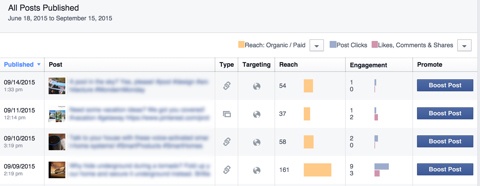 facebook marketing insights all post publshed