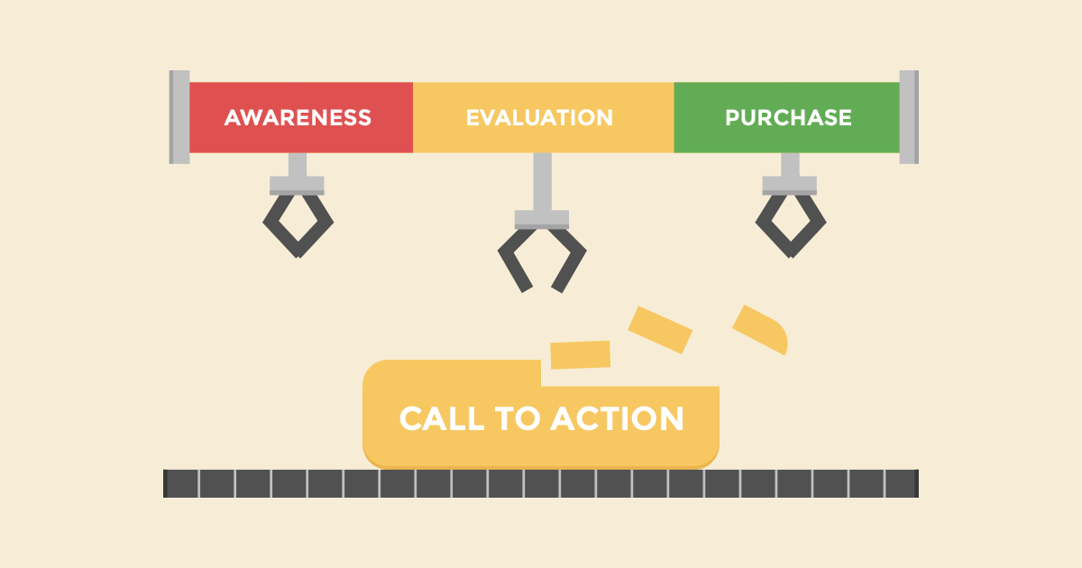 Πώς να επιλέξετε Call to Action για κάθε στάδιο του Sales Funnel;